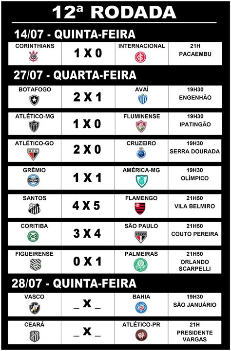 www resultados futebol com br